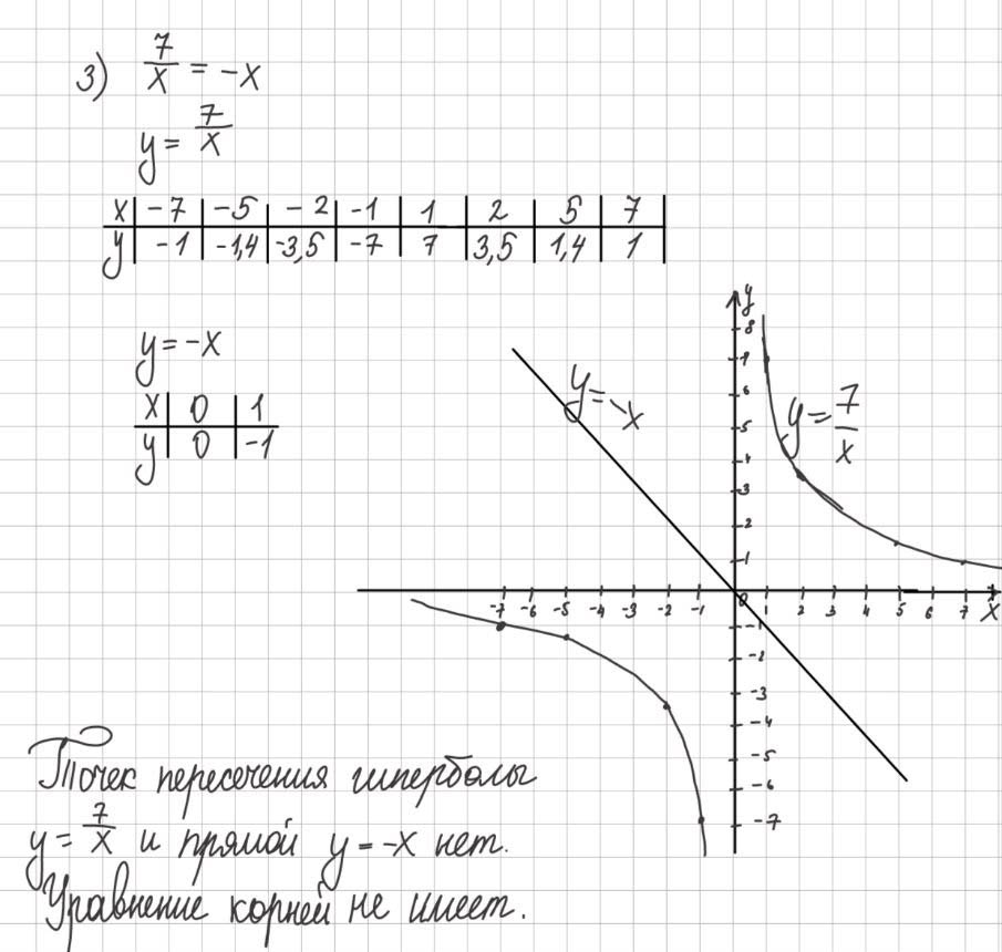Ответ к учебнику по алгебре 8 класс Мерзляк, Полонский, Якир номер 340