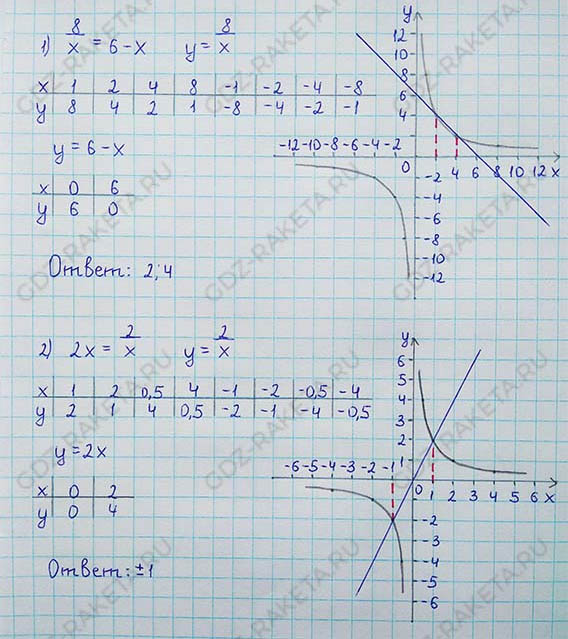 Ответ к учебнику по алгебре 8 класс Мерзляк, Полонский, Якир номер 340
