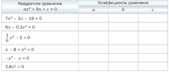 Ответ к учебнику по алгебре 8 класс Мерзляк, Полонский, Якир номер 652