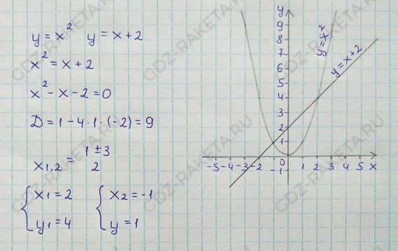 Ответ к учебнику по алгебре 8 класс Мерзляк, Полонский, Якир номер 784