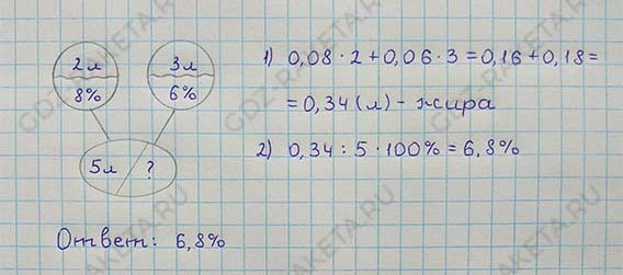 Ответ к учебнику по алгебре 8 класс Мерзляк, Полонский, Якир номер 808