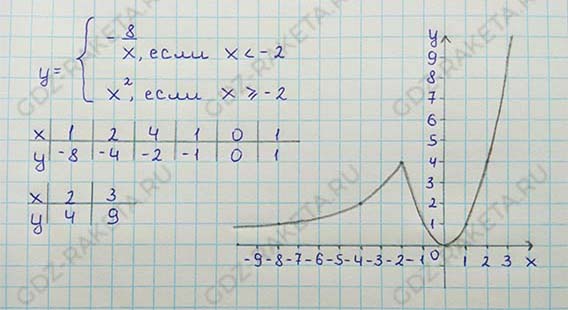 Ответ к учебнику по алгебре 8 класс Мерзляк, Полонский, Якир номер 830