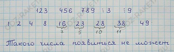 Ответ к учебнику по алгебре 8 класс Мерзляк, Полонский, Якир номер 831