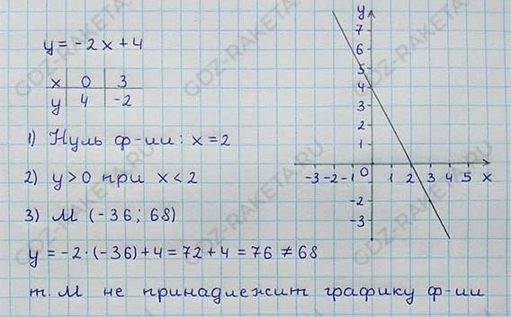 Ответ к учебнику по алгебре 8 класс Мерзляк, Полонский, Якир номер 857