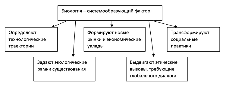 Учебник по биологии 10 класс. Авторы: Пасечник, Каменский. Страница 11, год 2026.
