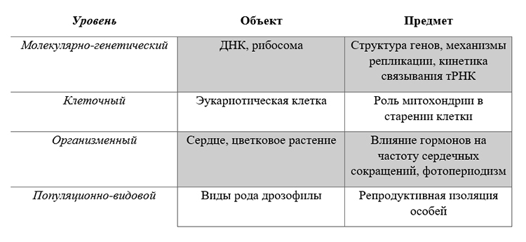 Учебник по биологии 10 класс. Авторы: Пасечник, Каменский. Страница 20, год 2026.