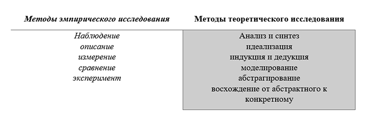 Учебник по биологии 10 класс. Авторы: Пасечник, Каменский. Страница 24, год 2026.