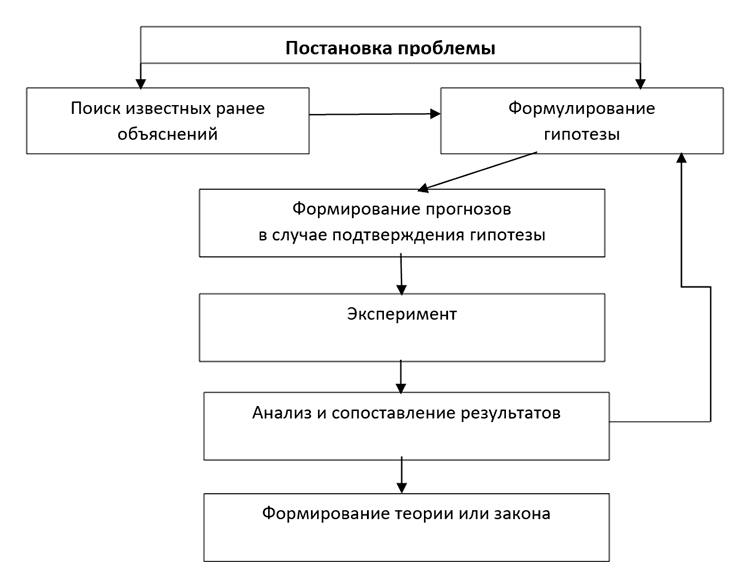 Учебник по биологии 10 класс. Авторы: Пасечник, Каменский. Страница 29, год 2026.