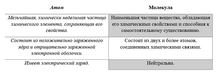 Учебник по биологии 10 класс. Авторы: Пасечник, Каменский. Страница 47, год 2026.