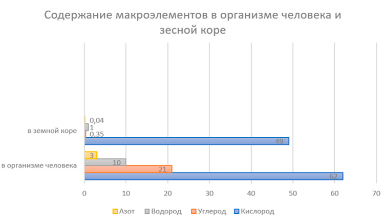 Учебник по биологии 10 класс. Авторы: Пасечник, Каменский. Страница 47, год 2026.