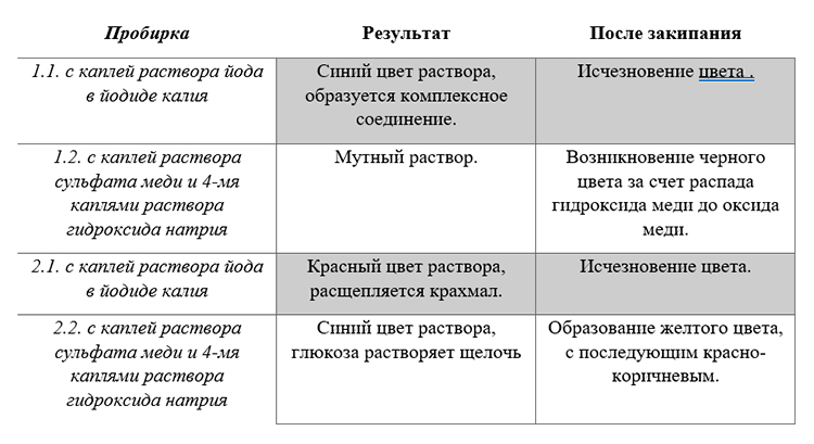 Учебник по биологии 10 класс. Авторы: Пасечник, Каменский. Страница 202, год 2026.