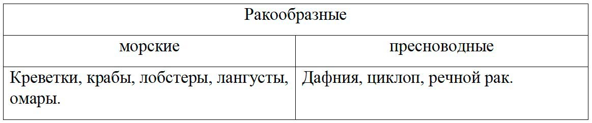  Биология 8 класс учебник Пасечник страница 107. 2023 год
