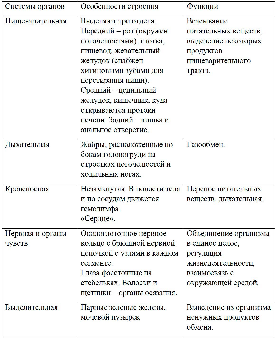  Биология 8 класс учебник Пасечник страница 107. 2023 год