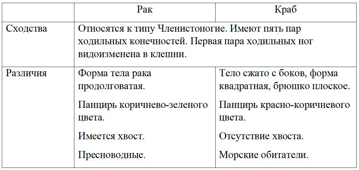  Биология 8 класс учебник Пасечник страница 107. 2023 год