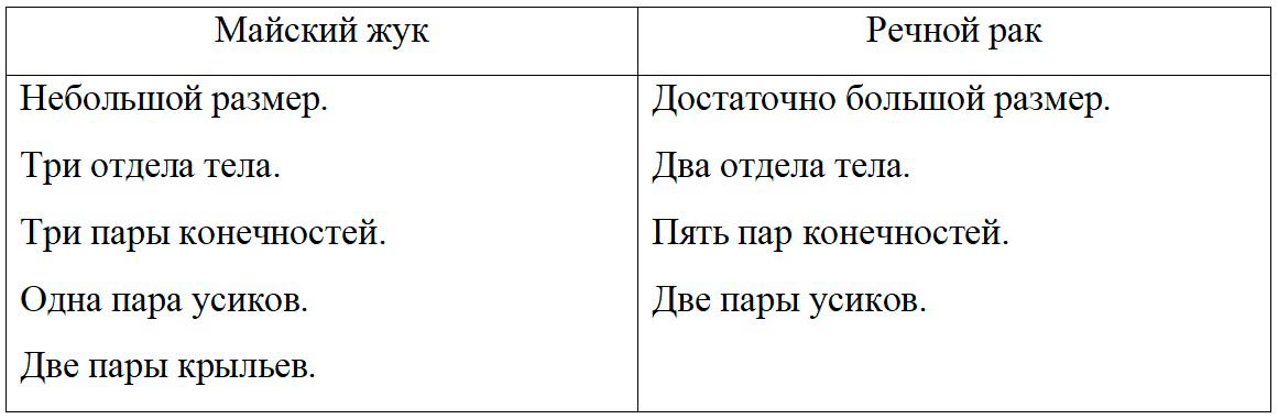  Биология 8 класс учебник Пасечник страница 115. 2023 год