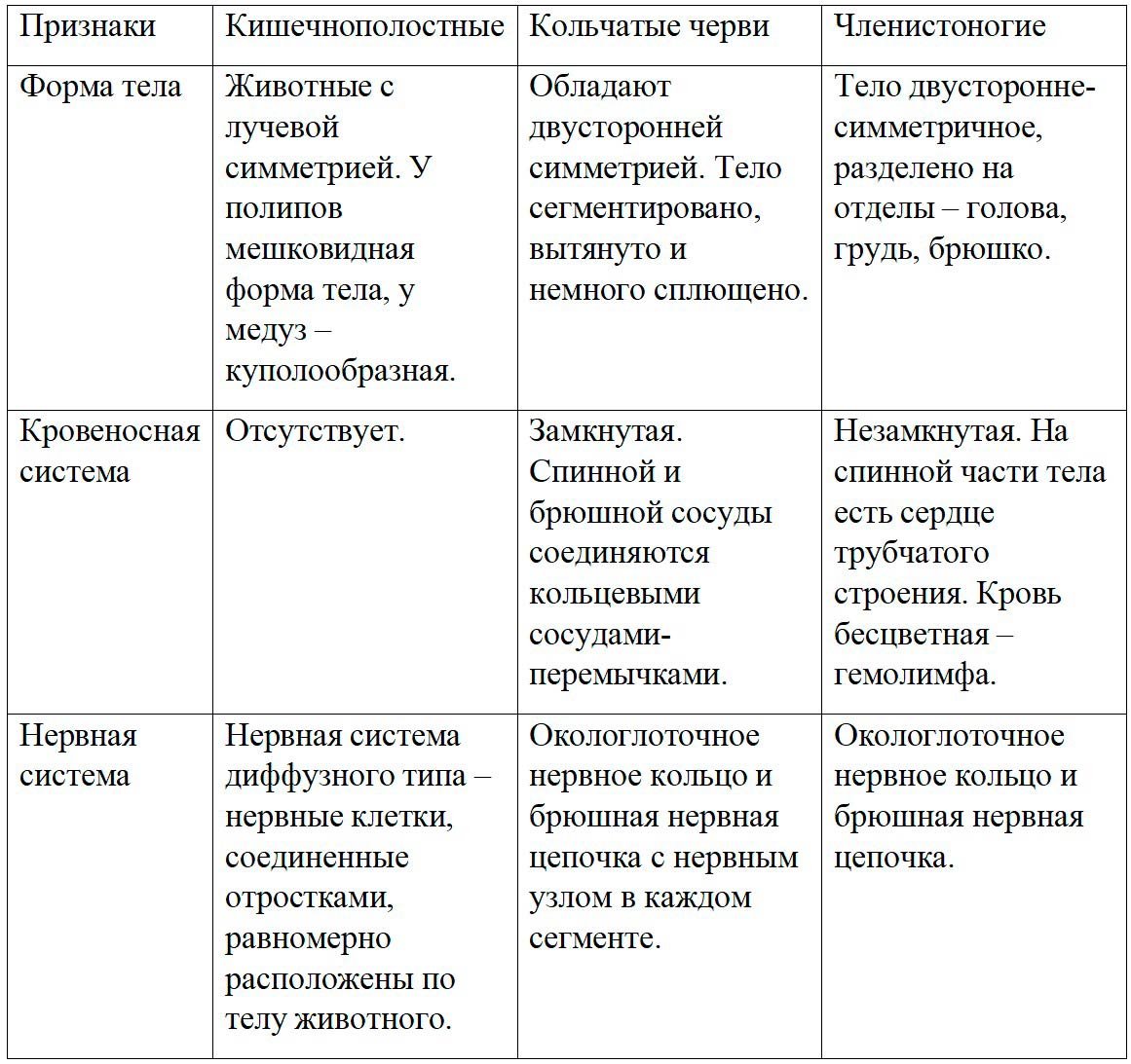  Биология 8 класс учебник Пасечник страница 126. 2023 год