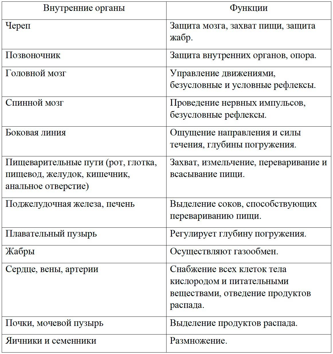  Биология 8 класс учебник Пасечник страница 150. 2023 год
