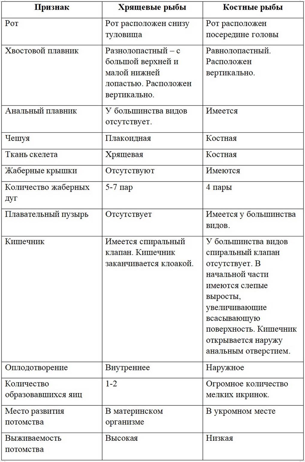  Биология 8 класс учебник Пасечник страница 159. 2023 год
