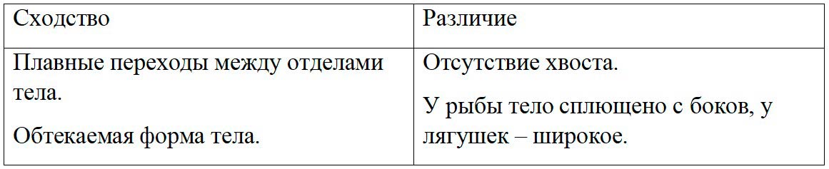  Биология 8 класс учебник Пасечник страница 162. 2023 год