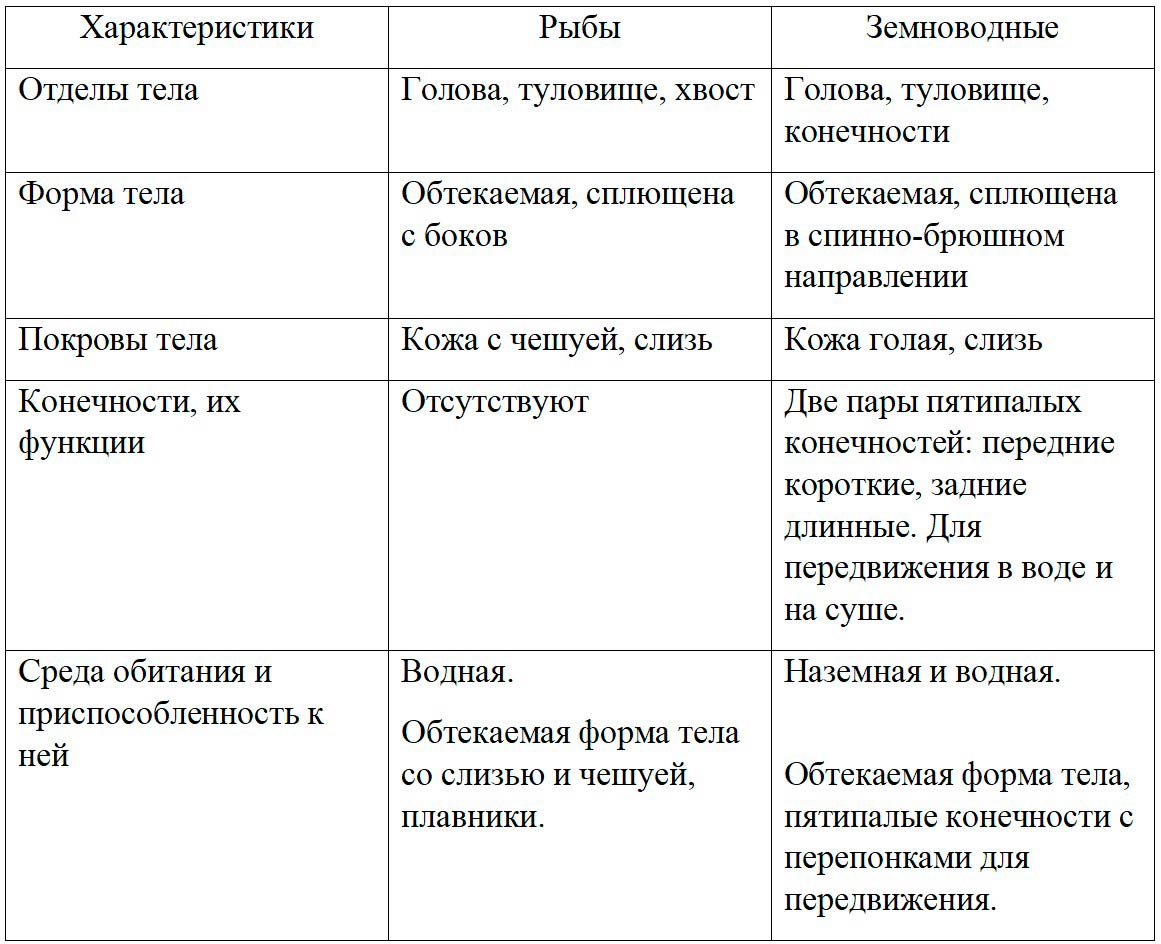  Биология 8 класс учебник Пасечник страница 163. 2023 год