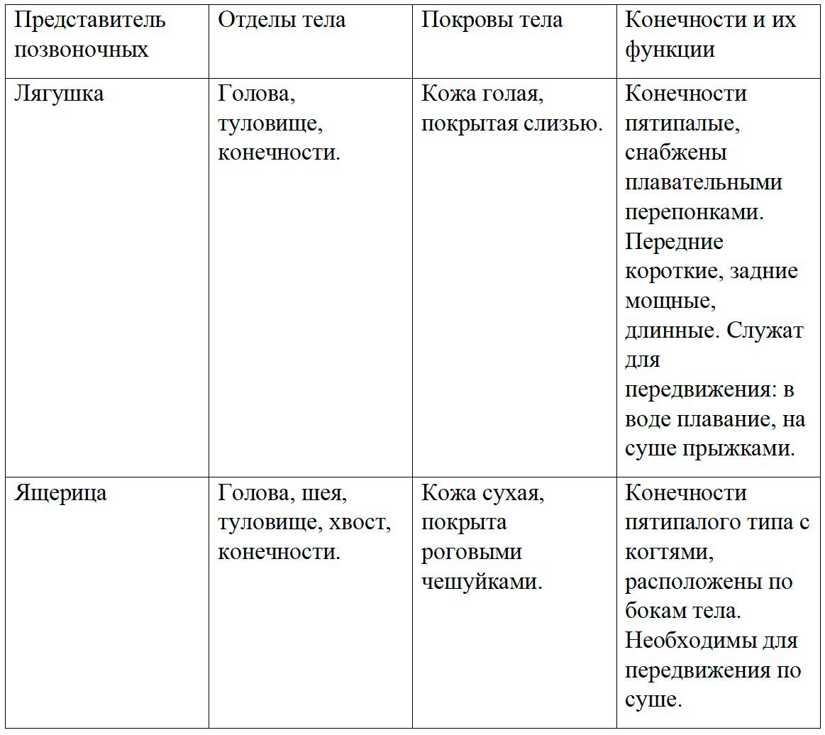  Биология 8 класс учебник Пасечник страница 173. 2023 год