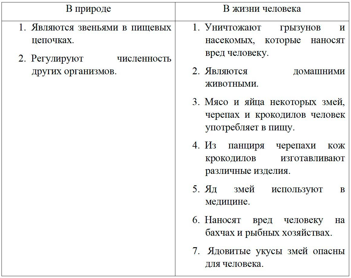  Биология 8 класс учебник Пасечник страница 176. 2023 год