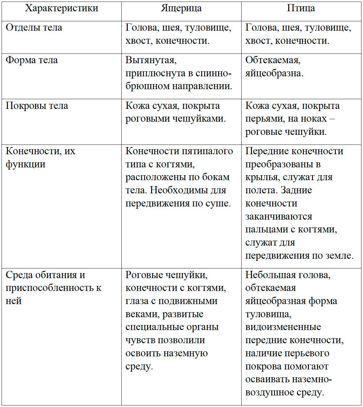  Биология 8 класс учебник Пасечник страница 181. 2023 год
