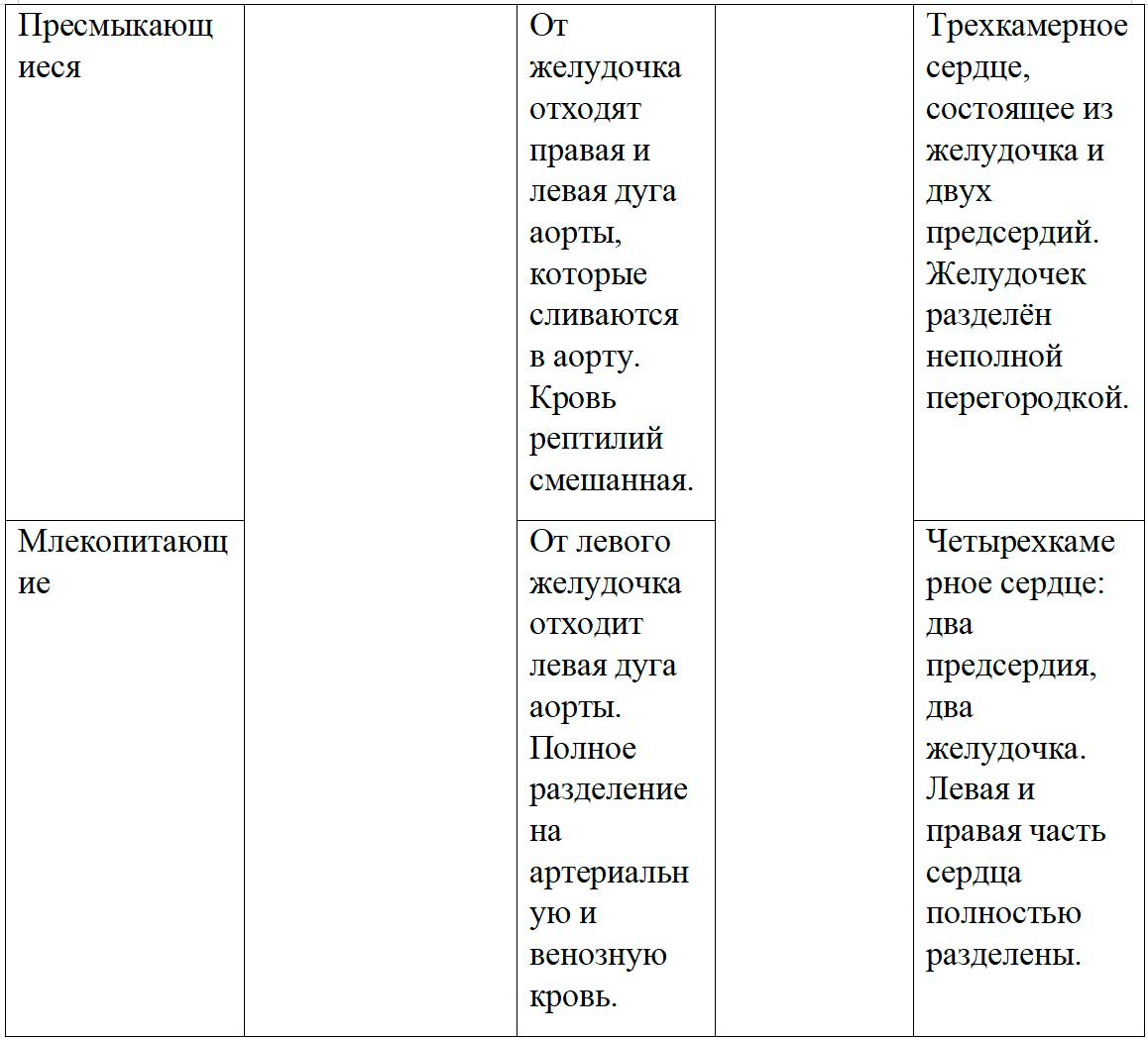  Биология 8 класс учебник Пасечник страница 201. 2023 год