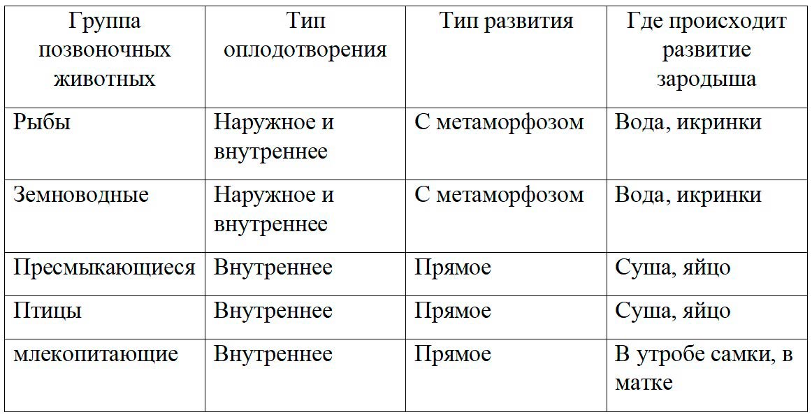  Биология 8 класс учебник Пасечник страница 209. 2023 год