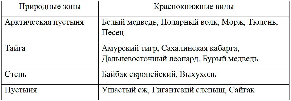  Биология 8 класс учебник Пасечник страница 249. 2023 год