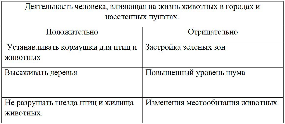  Биология 8 класс учебник Пасечник страница 265. 2023 год