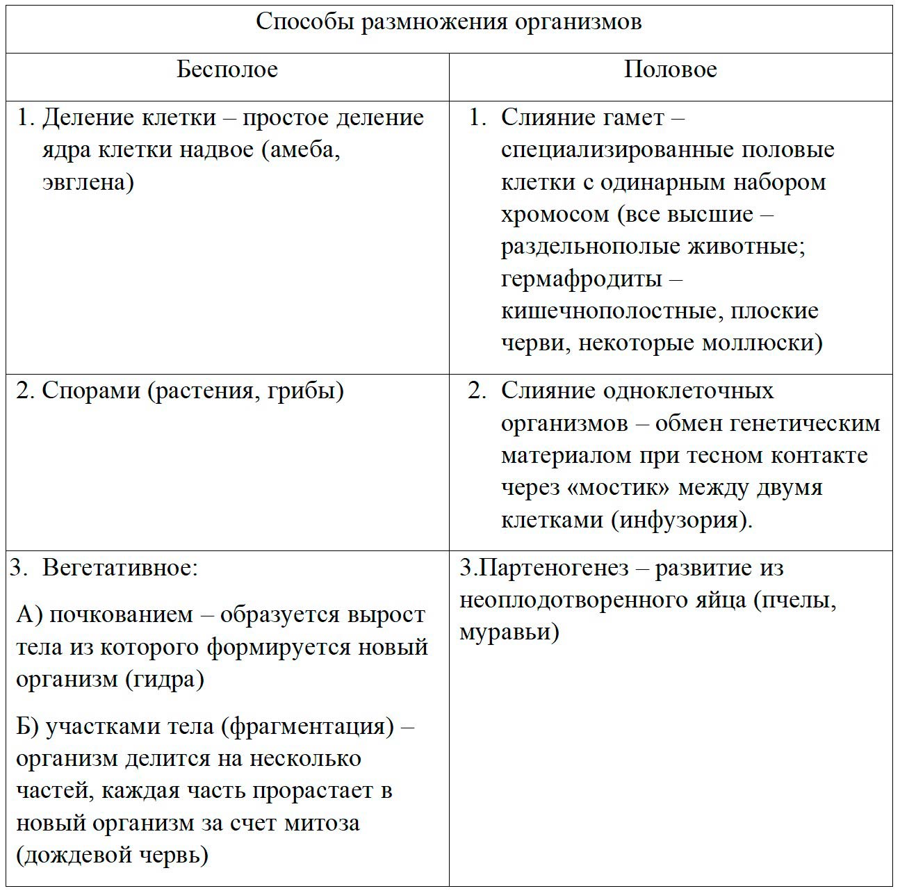  Биология 8 класс учебник Пасечник страница 55. 2023 год