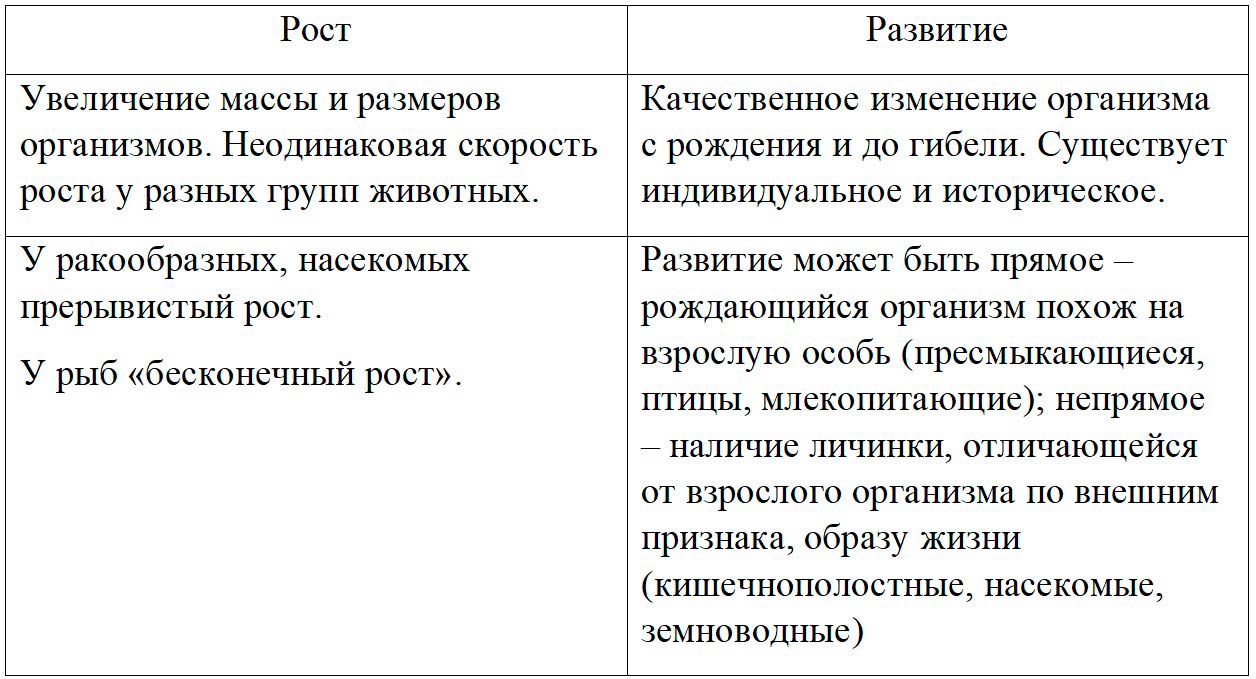  Биология 8 класс учебник Пасечник страница 55. 2023 год
