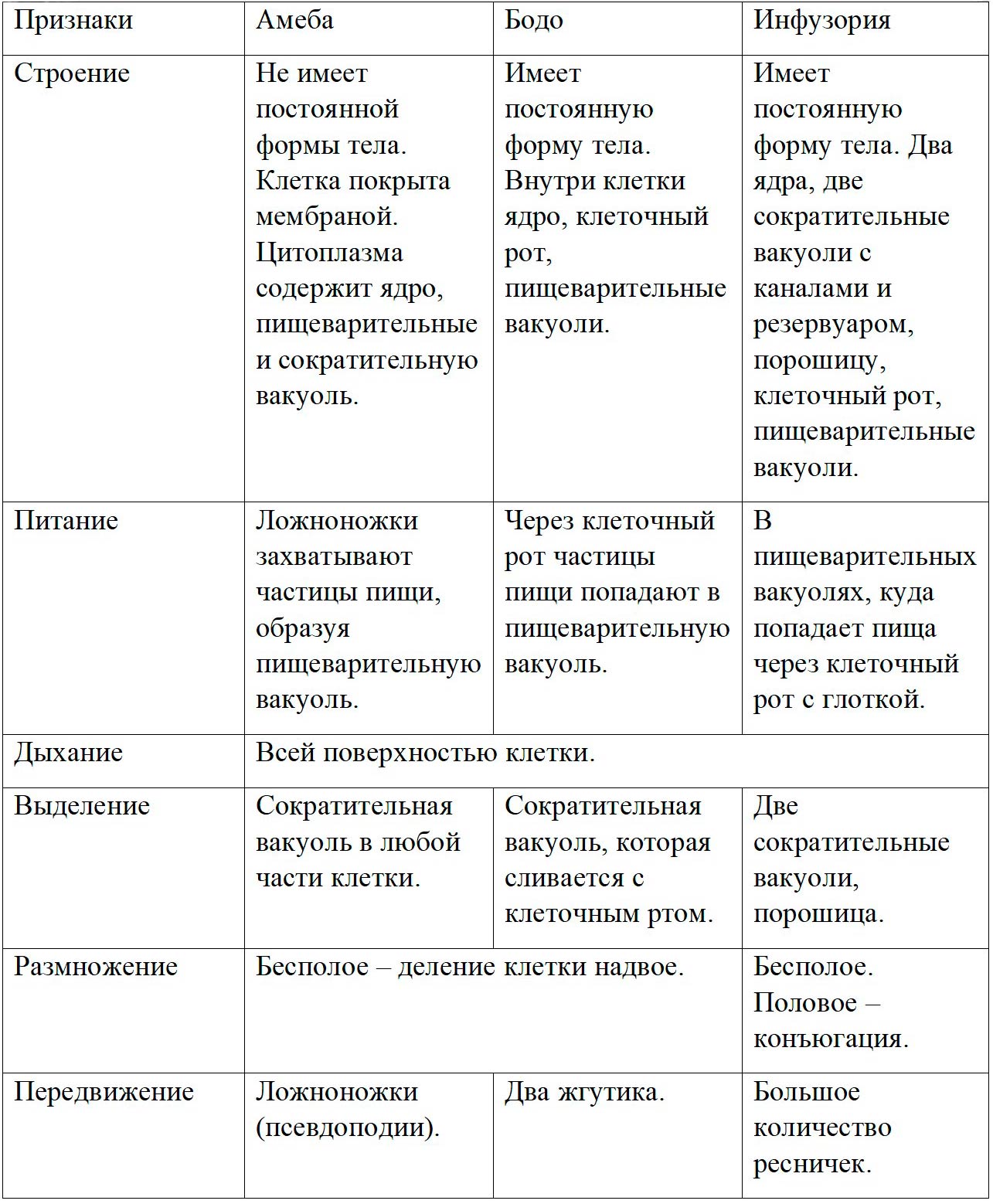  Биология 8 класс учебник Пасечник страница 68. 2023 год