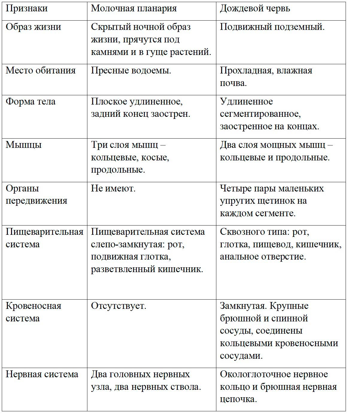  Биология 8 класс учебник Пасечник страница 98. 2023 год