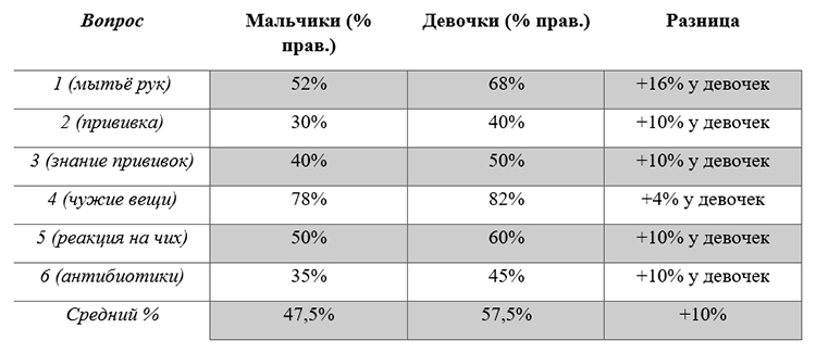 Биология учебник 9 класс. 2023 год. Авторы: Пасечник В. В., Суматохин С. В., страница 110.