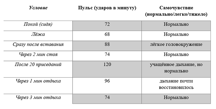 Биология учебник 9 класс. 2023 год. Авторы: Пасечник В. В., Суматохин С. В., страница 124.