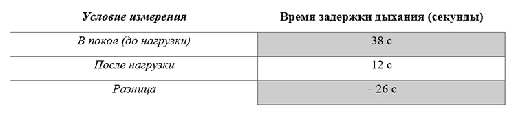 Биология учебник 9 класс. 2023 год. Авторы: Пасечник В. В., Суматохин С. В., страница 140.
