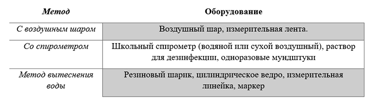 Биология учебник 9 класс. 2023 год. Авторы: Пасечник В. В., Суматохин С. В., страница 140.