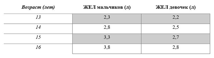 Биология учебник 9 класс. 2023 год. Авторы: Пасечник В. В., Суматохин С. В., страница 140.