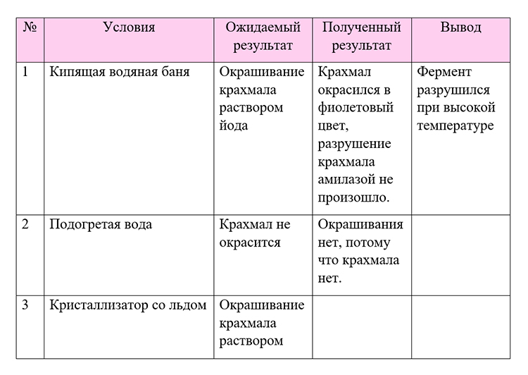 Биология учебник 9 класс. 2023 год. Авторы: Пасечник В. В., Суматохин С. В., страница 149.