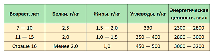 Биология учебник 9 класс. 2023 год. Авторы: Пасечник В. В., Суматохин С. В., страница 168.