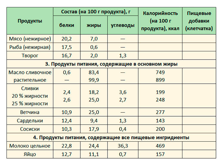 Биология учебник 9 класс. 2023 год. Авторы: Пасечник В. В., Суматохин С. В., страница 170.