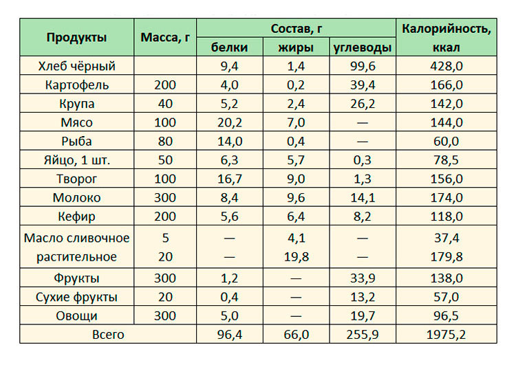 Биология учебник 9 класс. 2023 год. Авторы: Пасечник В. В., Суматохин С. В., страница 171.