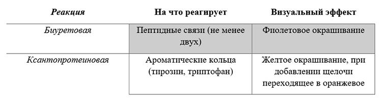 Биология учебник 9 класс. 2023 год. Авторы: Пасечник В. В., Суматохин С. В., страница 174.