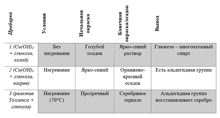 Биология учебник 9 класс. 2023 год. Авторы: Пасечник В. В., Суматохин С. В., страница 174.