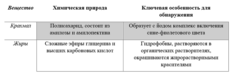 Биология учебник 9 класс. 2023 год. Авторы: Пасечник В. В., Суматохин С. В., страница 174.