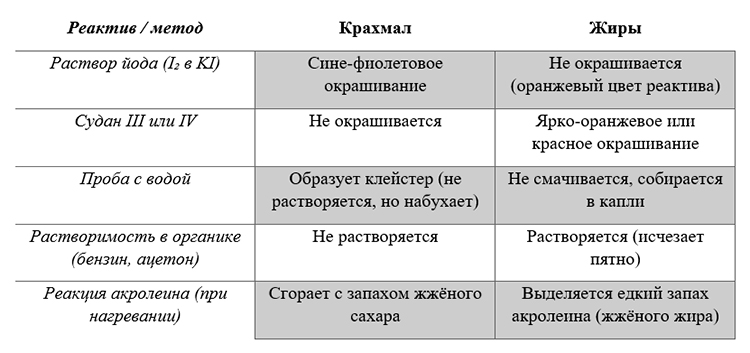 Биология учебник 9 класс. 2023 год. Авторы: Пасечник В. В., Суматохин С. В., страница 174.