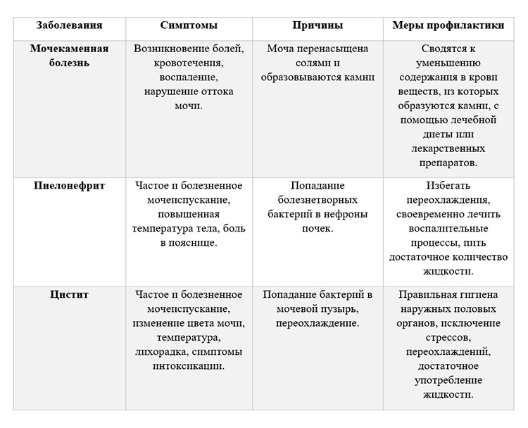 Биология учебник 9 класс. 2023 год. Авторы: Пасечник В. В., Суматохин С. В., страница 193.