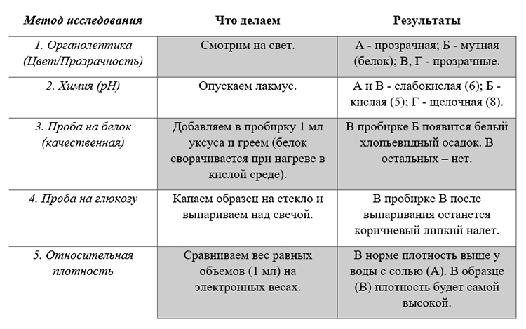 Биология учебник 9 класс. 2023 год. Авторы: Пасечник В. В., Суматохин С. В., страница 194.
